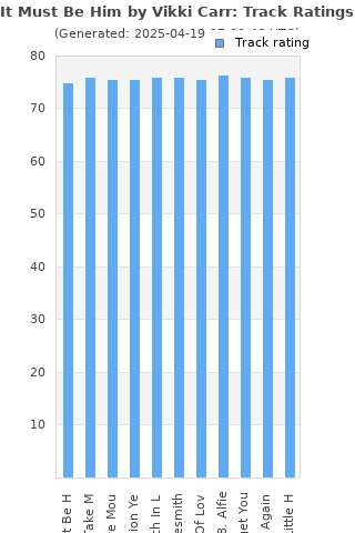 Track ratings