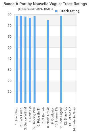 Track ratings