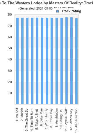 Track ratings