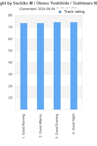 Track ratings