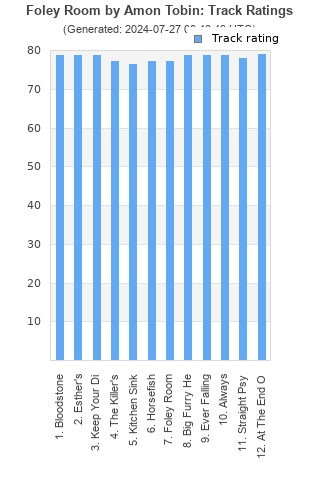 Track ratings