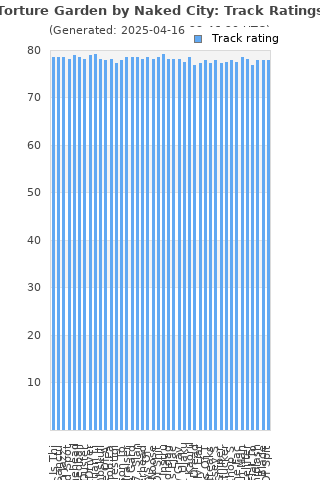 Track ratings