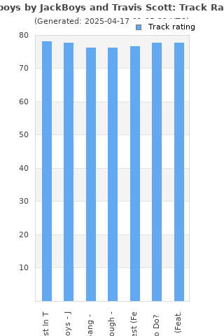 Track ratings