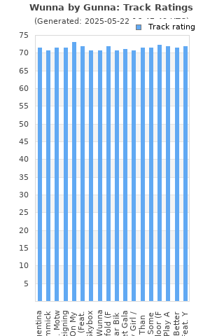 Track ratings