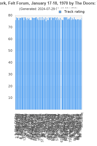 Track ratings