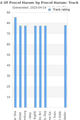 Track ratings