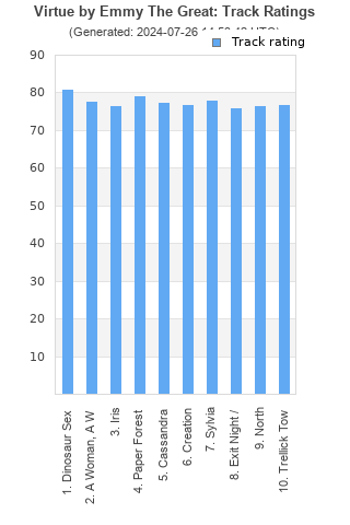 Track ratings