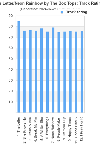 Track ratings