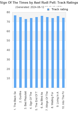 Track ratings