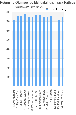 Track ratings