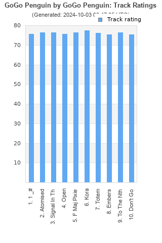 Track ratings