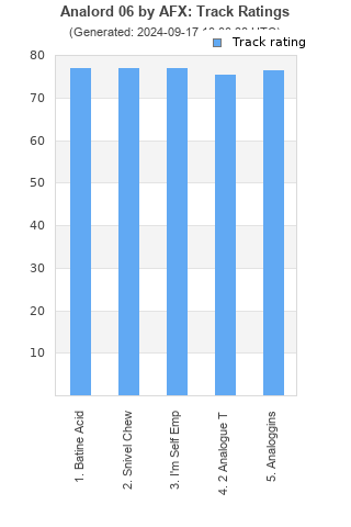 Track ratings