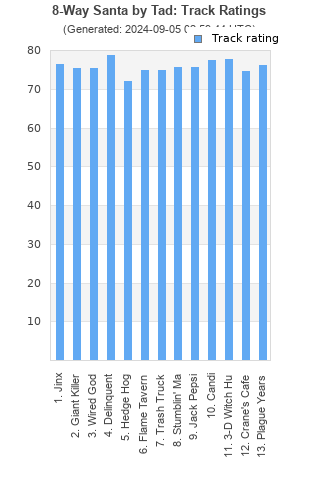 Track ratings