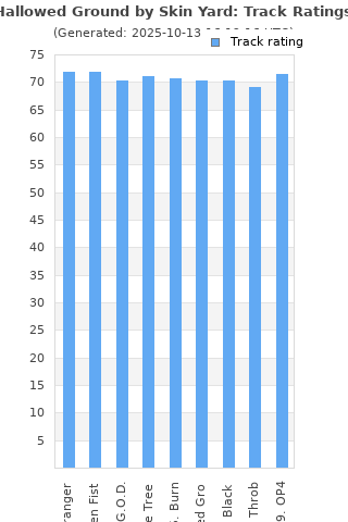 Track ratings