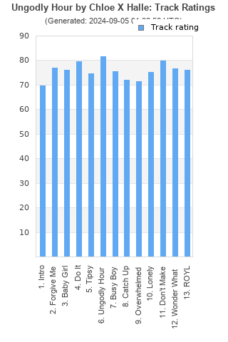 Track ratings