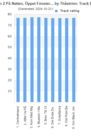 Track ratings