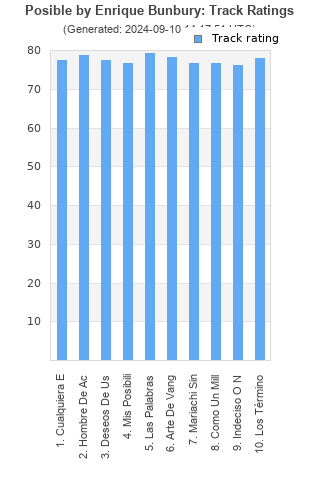 Track ratings