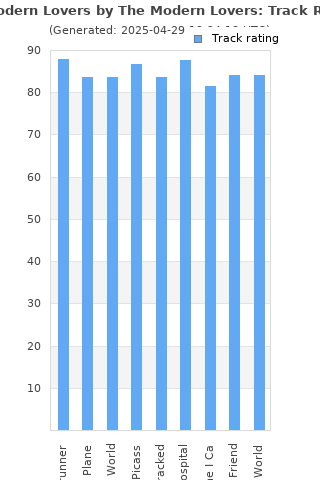 Track ratings