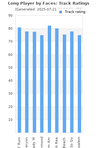 Track ratings