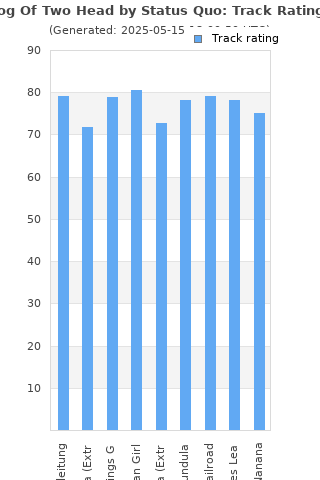 Track ratings