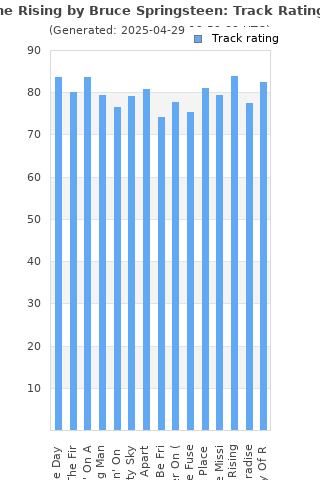 Track ratings