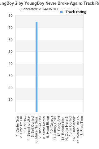 Track ratings