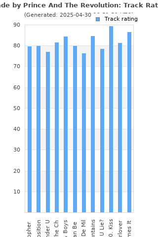 Track ratings