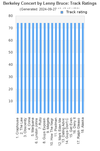 Track ratings