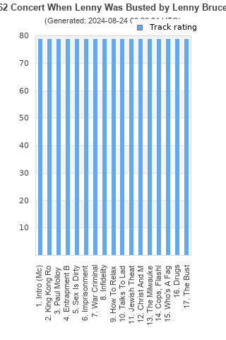 Track ratings