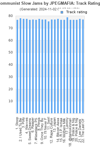 Track ratings