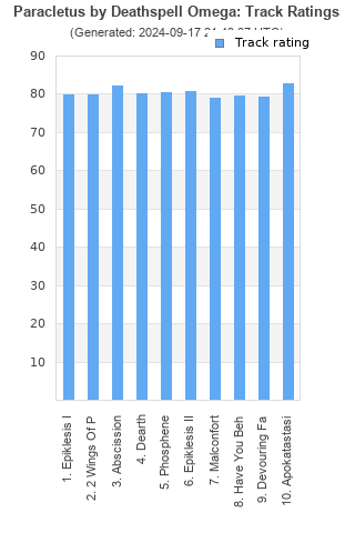 Track ratings