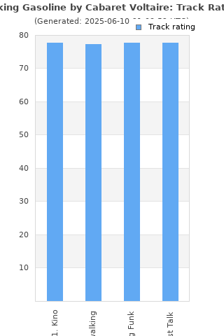 Track ratings