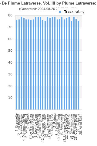 Track ratings