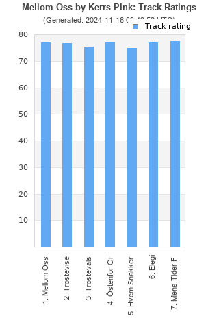 Track ratings