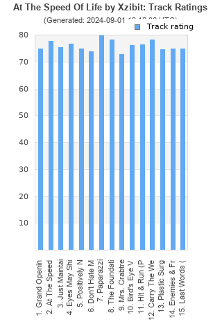 Track ratings