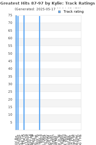 Track ratings