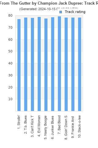 Track ratings