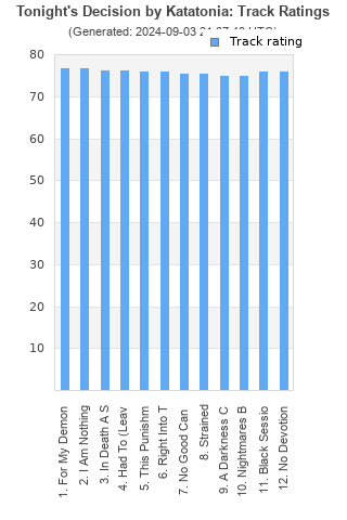 Track ratings