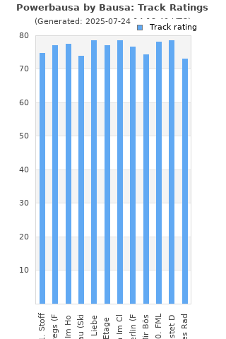 Track ratings