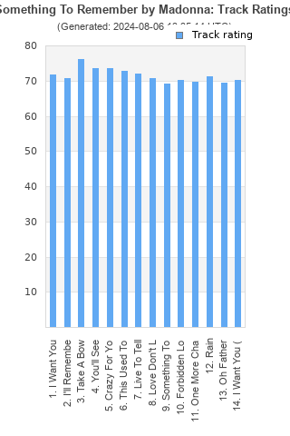 Track ratings