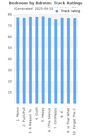 Track ratings