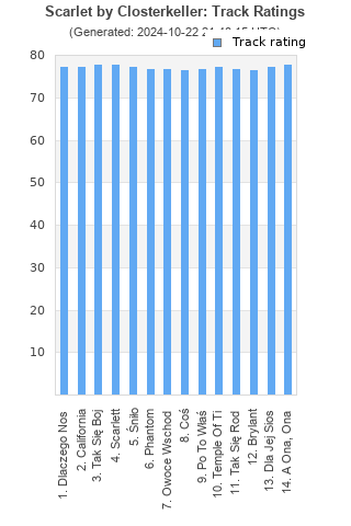 Track ratings