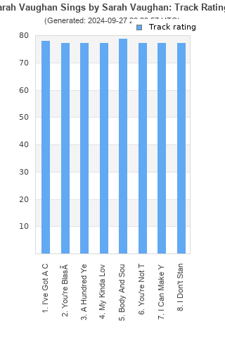 Track ratings