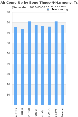 Track ratings