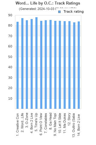 Track ratings