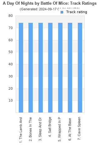 Track ratings