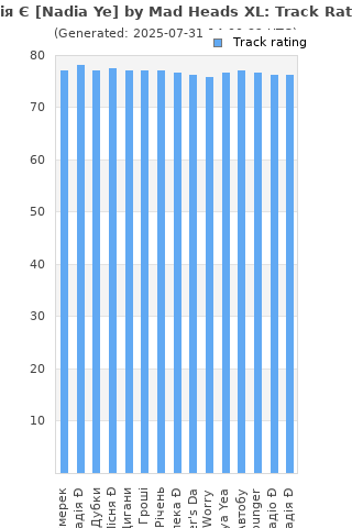 Track ratings