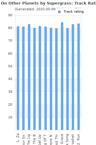 Track ratings