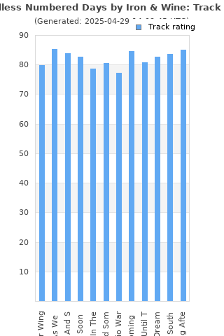 Track ratings