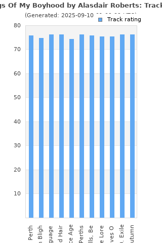 Track ratings